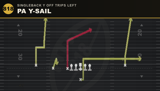 PA Y-SAIL from Singleback Y Off Trips Left