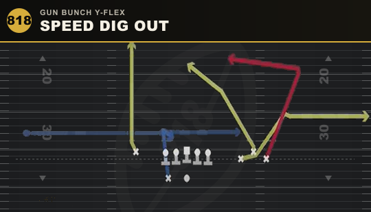 SPEED DIG OUT from Gun Bunch Y-Flex