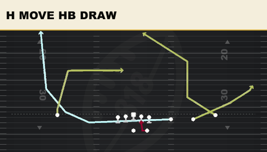 H MOVE HB DRAW from Early Rip HB Str