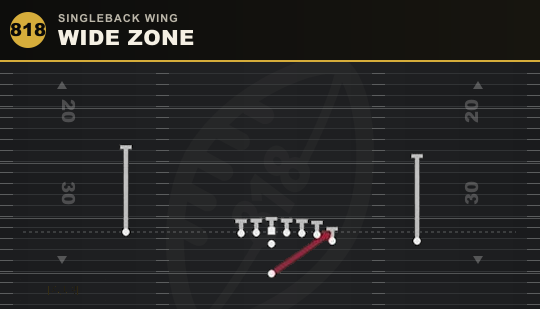 WIDE ZONE from Singleback Wing