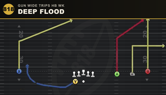 DEEP FLOOD from Gun Wide Trips HB Wk