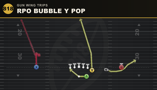 RPO BUBBLE Y POP from Gun Wing Trips