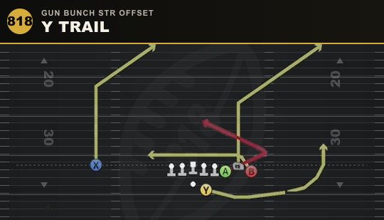 Y TRAIL from Gun Bunch Str Offset