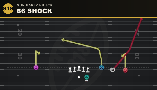 66 SHOCK from Gun Early HB Str