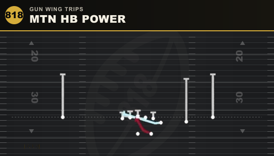 MTN HB POWER from Gun Wing Trips