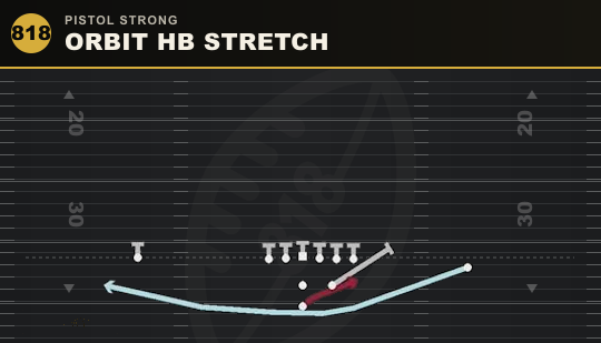ORBIT HB STRETCH from Pistol Strong