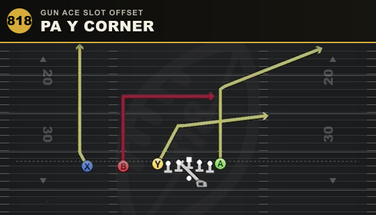 PA Y CORNER from Gun Ace Slot Offset