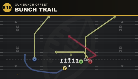 BUNCH TRAIL from Gun Bunch Offset