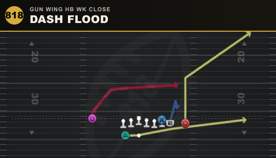 DASH FLOOD from Gun Wing HB Wk Close