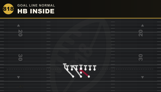 HB INSIDE from Goal Line Normal