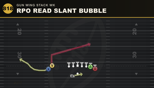 RPO READ SLANT BUBBLE from Gun Wing Stack Wk