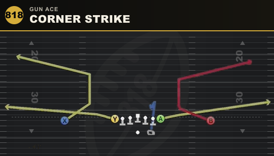 CORNER STRIKE from Gun Ace