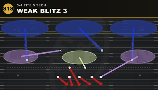 WEAK BLITZ 3 from 3-4 Tite 5 Tech