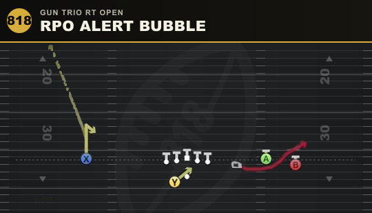 RPO ALERT BUBBLE from Gun Trio Rt Open