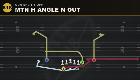 MTN H ANGLE N OUT from Gun Split Y Off