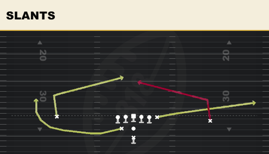 SLANTS from Weak