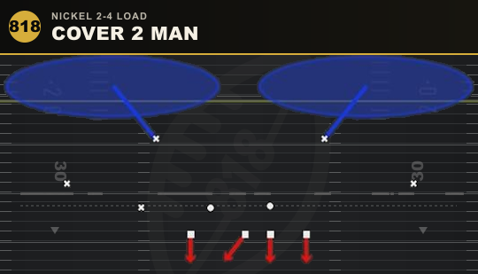 COVER 2 MAN from Nickel 2-4 Load