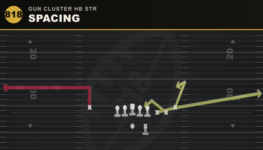 SPACING from Gun Cluster HB Str