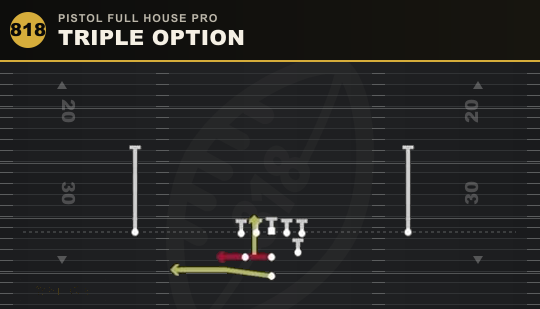 TRIPLE OPTION from Pistol Full House Pro