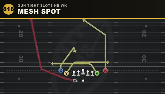MESH SPOT from Gun Tight Slots HB Wk