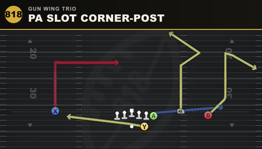 PA SLOT CORNER-POST from Gun Wing Trio