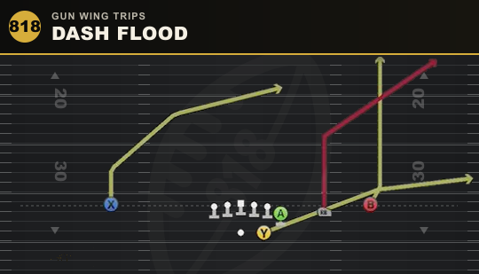 DASH FLOOD from Gun Wing Trips