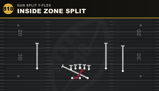 INSIDE ZONE SPLIT from Gun Split Y-Flex