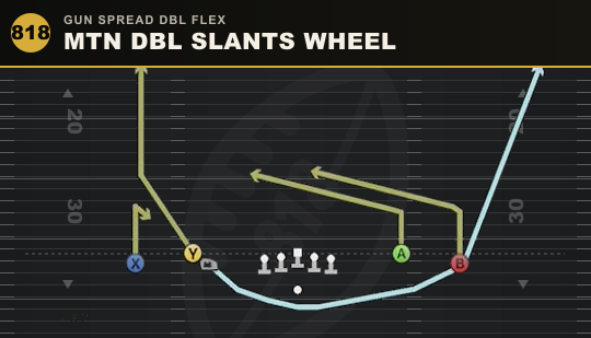 MTN DBL SLANTS WHEEL from Gun Spread Dbl Flex