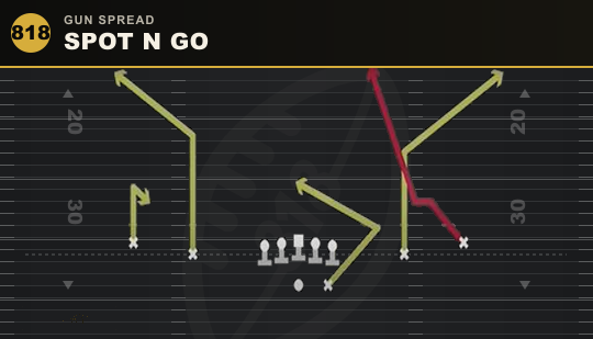 SPOT N GO from Gun Spread