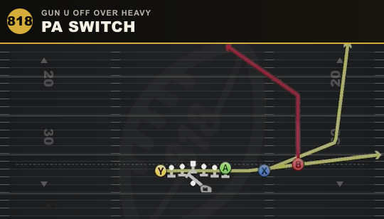 PA SWITCH from Gun U Off Over Heavy