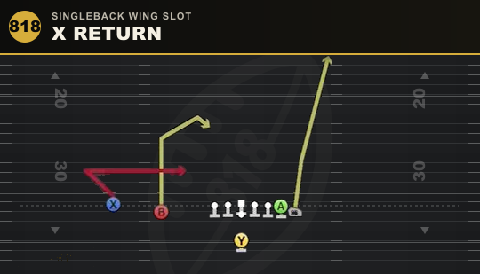 X RETURN from Singleback Wing Slot