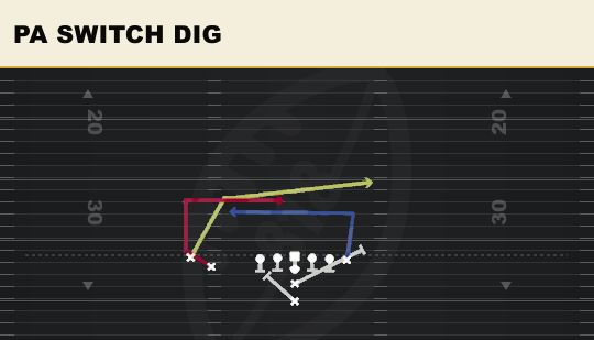 PA SWITCH DIG from Slot Close