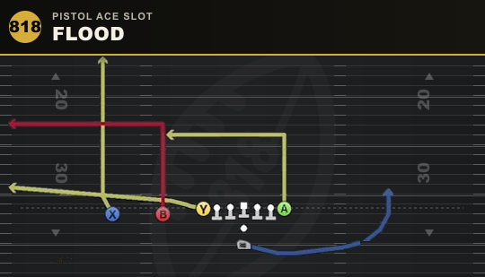 FLOOD from Pistol Ace Slot
