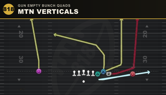 MTN VERTICALS from Gun Empty Bunch Quads