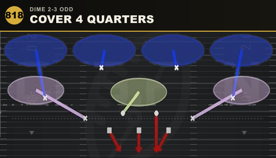 COVER 4 QUARTERS from Dime 2-3 Odd