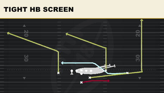 TIGHT HB SCREEN from Y Off Close