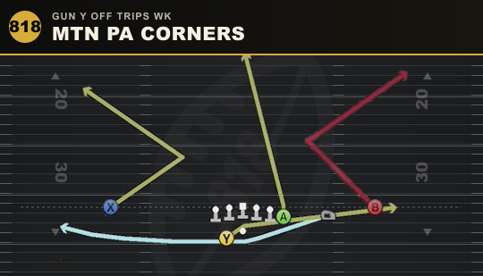 MTN PA CORNERS from Gun Y Off Trips Wk