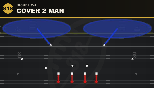 COVER 2 MAN from Nickel 2-4