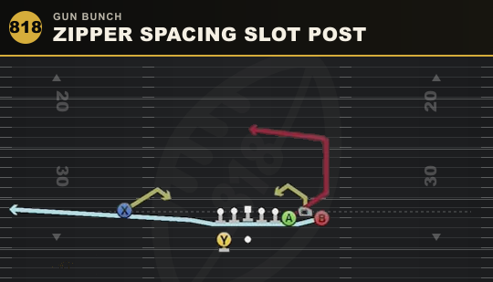 ZIPPER SPACING SLOT POST from Gun Bunch
