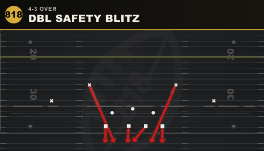 DBL SAFETY BLITZ from 4-3 Over