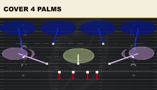 COVER 4 PALMS from Rush