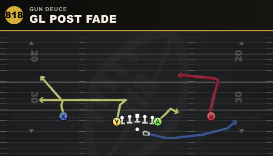 GL POST FADE from Gun Deuce