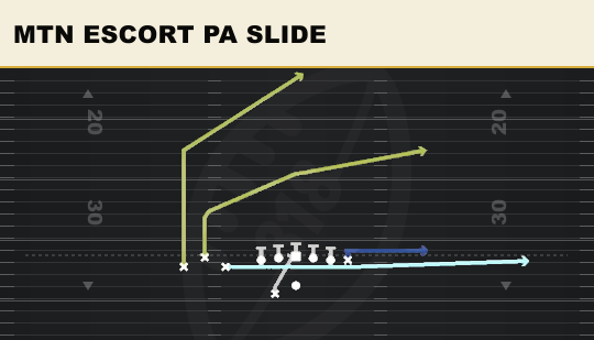 MTN ESCORT PA SLIDE from Bunch TE Wk