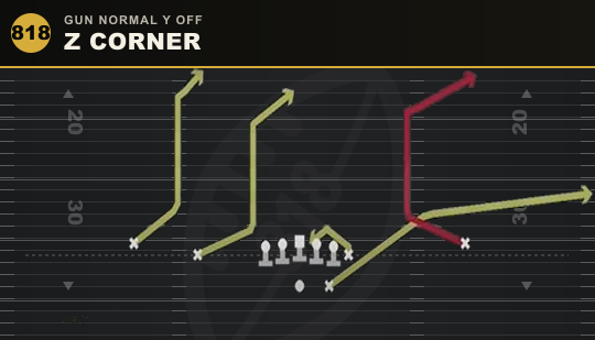 Z CORNER from Gun Normal Y Off