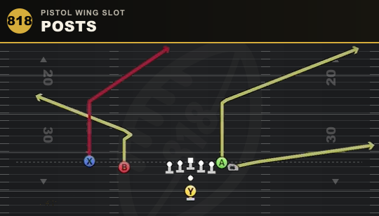 POSTS from Pistol Wing Slot