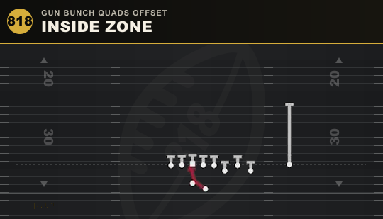 INSIDE ZONE from Gun Bunch Quads Offset