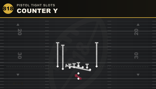 COUNTER Y from Pistol Tight Slots