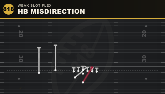 HB MISDIRECTION from Weak Slot Flex