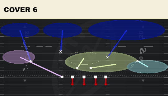COVER 6 from 4-3 Odd
