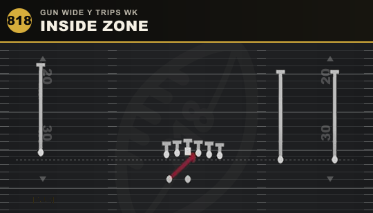 INSIDE ZONE from Gun Wide Y Trips Wk